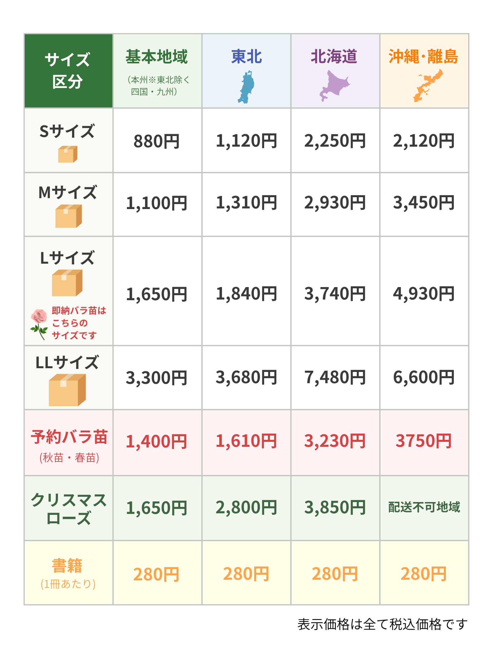 地域別送料について